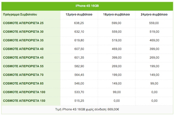 Cosmote iPhone 4S 16GB