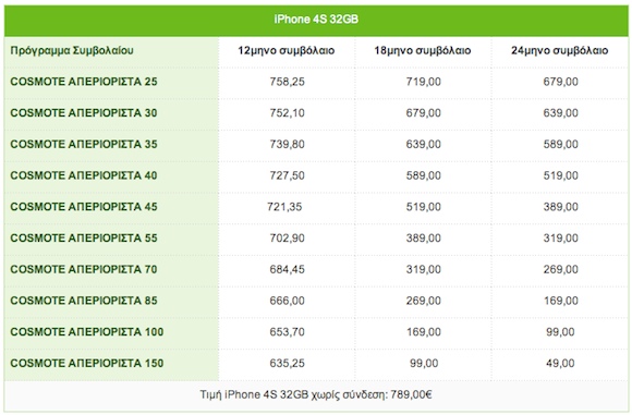 Cosmote iPhone 4S 32GB