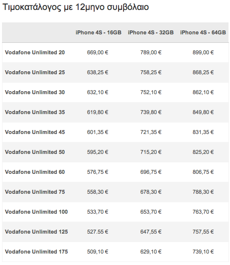 Vodafone iPhone 4S με 12μηνο συμβόλαιο