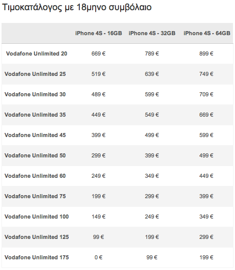 Vodafone iPhone 4S με 18μηνο συμβόλαιο