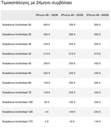 Vodafone iPhone 4S με 24μηνο συμβόλαιο