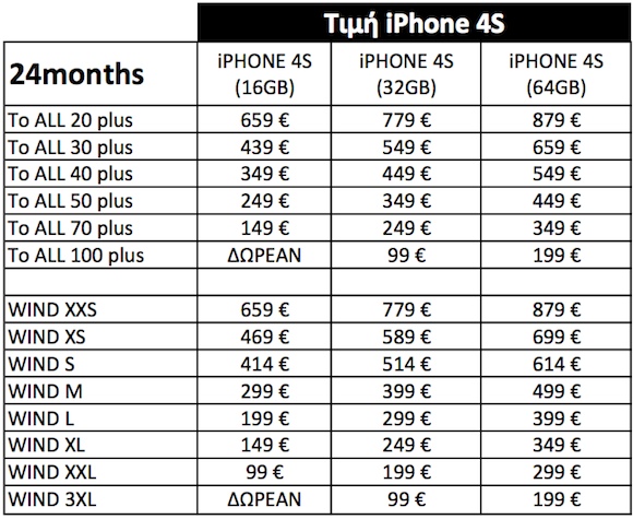 WIND iPhone 4S με 24μηνο συμβόλαιο