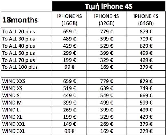 WIND iPhone 4S με 18μηνο συμβόλαιο