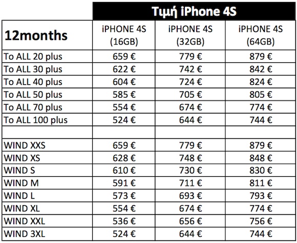 WIND iPhone 4S με 12μηνο συμβόλαιο